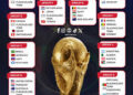 An Early Look At The World Cup Groups